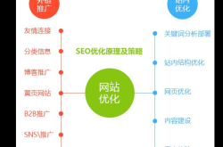 SEO网站优化究竟是什么？能带来哪些实际效益？