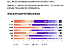 开跨境电商店铺需要多少投资？成本分析