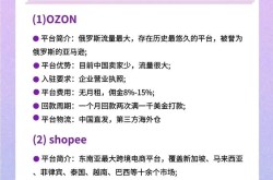 有哪些电商接单平台？平台推荐与比较