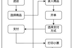 新手如何用手机做电商？有哪些技巧？