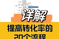 二类电商推广方法：如何提高转化率与销售额？