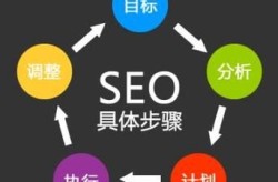 SEO搜索工具有哪些？如何提高搜索效率？