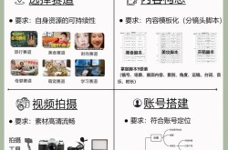 短视频策划与运营关键点有哪些？如何提升内容质量？