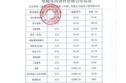 电梯楼宇广告公司哪家专业？报价如何？