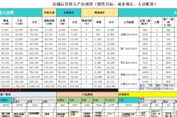 新手做电商投资预算，最少需要多少钱？