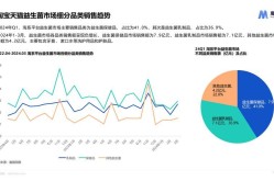 2020年电商现状与前景如何？发展趋势预测分析