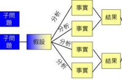 慈善超市推广方案有哪些创新策略？