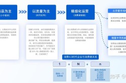 企业如何做好电商运营？成功案例分析