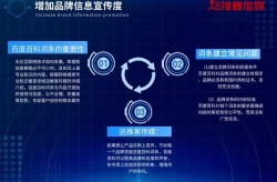 品牌百科怎么创建更有效？需要哪些关键信息？