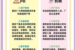 短视频自动剪辑软件如何选择？哪些功能最实用？