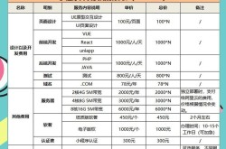 个人创建百度百科收费详解，价格一览