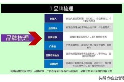 企业品牌宣传有哪些好方法？如何制定有效策略？