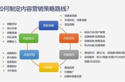 常见的网络营销方式有哪些？如何实现品牌传播？