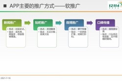 新媒体推广产品怎么做？如何运用新媒体提升销量？