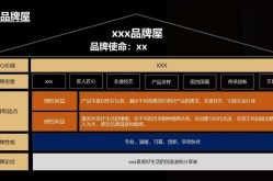 年度品牌宣传方案如何策划？需要考虑哪些关键因素？