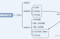 新媒体关系运营怎么开展？有哪些互动策略？