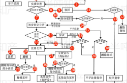 商标百度百科创建流程，注意事项揭秘