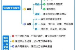 短视频运营怎么做可以实现盈利？有哪些变现途径？