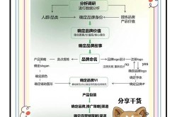 如何高效创建百度百科？百度百科创建成功秘诀？