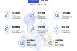 SEO服务外包报价是多少？如何还价？