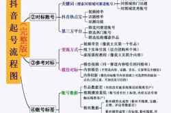 如何高效管理短视频账号？短视频账号运营技巧分享