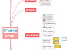 电商跨境怎么做？掌握关键步骤