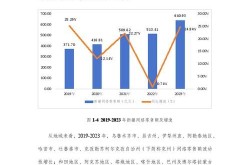 新疆电商发展趋势分析：适合做什么项目？