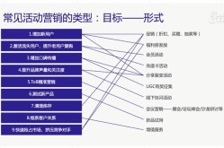 如何制定有效的电商广告推广计划？有哪些实用技巧？