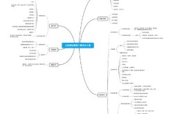 广州制作网站seo流程是怎样的？优化方案定制指南？