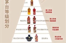 白酒品牌推广方案，如何提升市场竞争力？