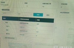 亚马逊兼职靠谱吗？300元兼职可行性分析