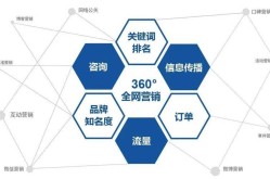 SEO优化如何提升网络推广效果？专业策略解析