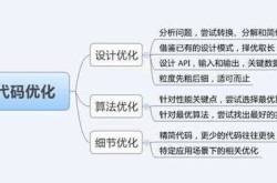 SEO常用优化技巧有哪些？哪些效果最佳？