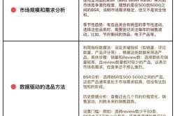 亚马逊电商缺点揭秘：卖家必知事项