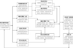 品牌策划及推广公司哪家口碑好？服务流程是怎样的？