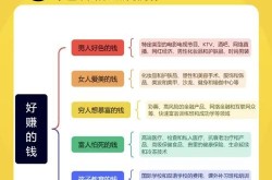 小本生意热门项目盘点，现在做什么最赚钱？