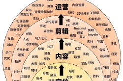 短视频运营攻略，如何提升视频热度？