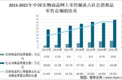 2021年电商销售数据解析，哪些行业增长迅速？