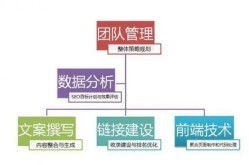 SEO网站优化日常工作做什么？如何提高工作效率？