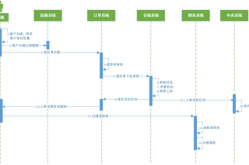 火蝠电商代运营公司评价如何？服务流程详解