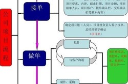 成立广告公司需要哪些条件和流程？