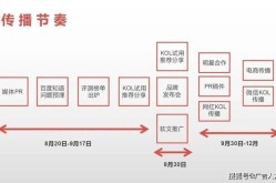 产品推广途径有哪些选择？如何才能高效推广？