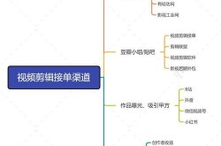 新手视频剪辑赚钱之道：如何提升技能接单？