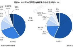 做电商前景如何？行业分析