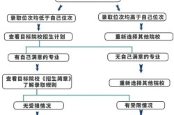 百度百科项目如何创建？项目信息填报流程