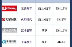 短视频剪辑学习哪里好？在线课程对比分析