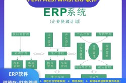 完整跨境电商ERP系统介绍，助力电商管理