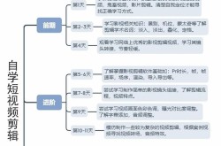 如何自学视频剪辑教程？有哪些高效学习方法？