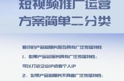 网络推广运营攻略：如何提升产品在线曝光率？