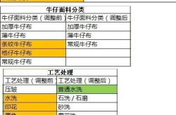 淘宝个人卖家适合卖哪些类目？有何建议？